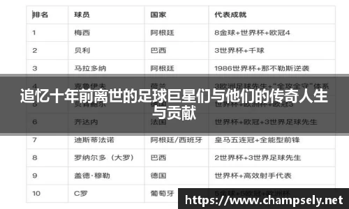 追忆十年前离世的足球巨星们与他们的传奇人生与贡献