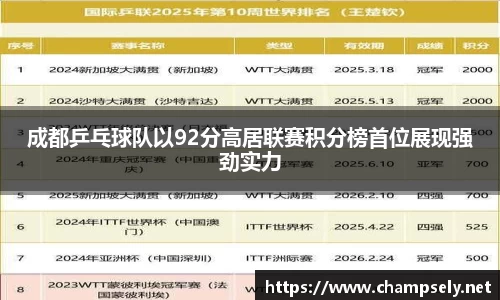 成都乒乓球队以92分高居联赛积分榜首位展现强劲实力